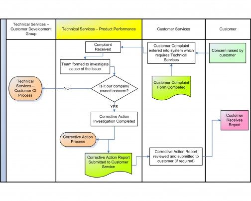 Design Your Processes, Design Your Reality - Intelligent Management