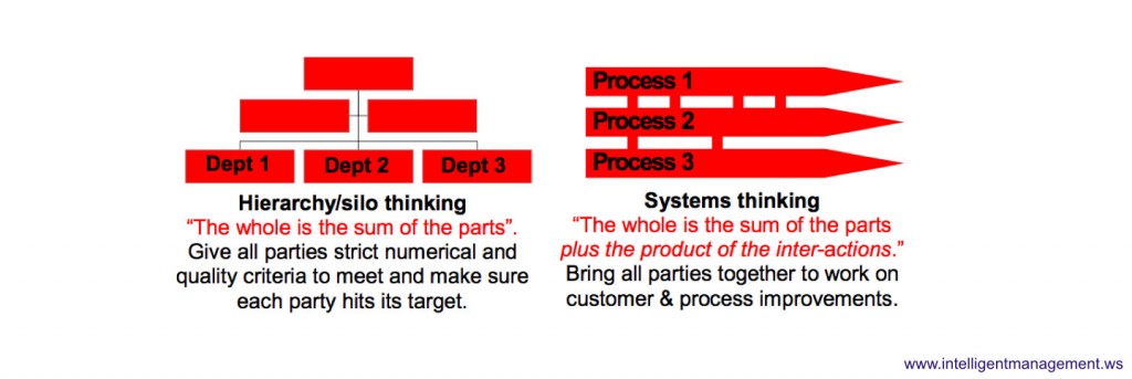 Managing Transformation