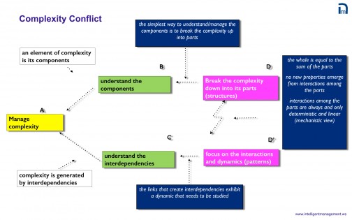 Don't Cut Through Complexity: Understand it and Manage It (Sorry, KPMG ...