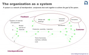 IM-1-Deming's-view-of-the-organization-as-a-system.001