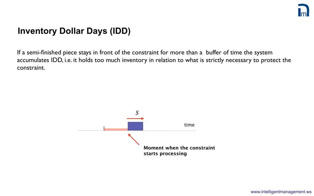 CHAP 20 IDD - TDD.002