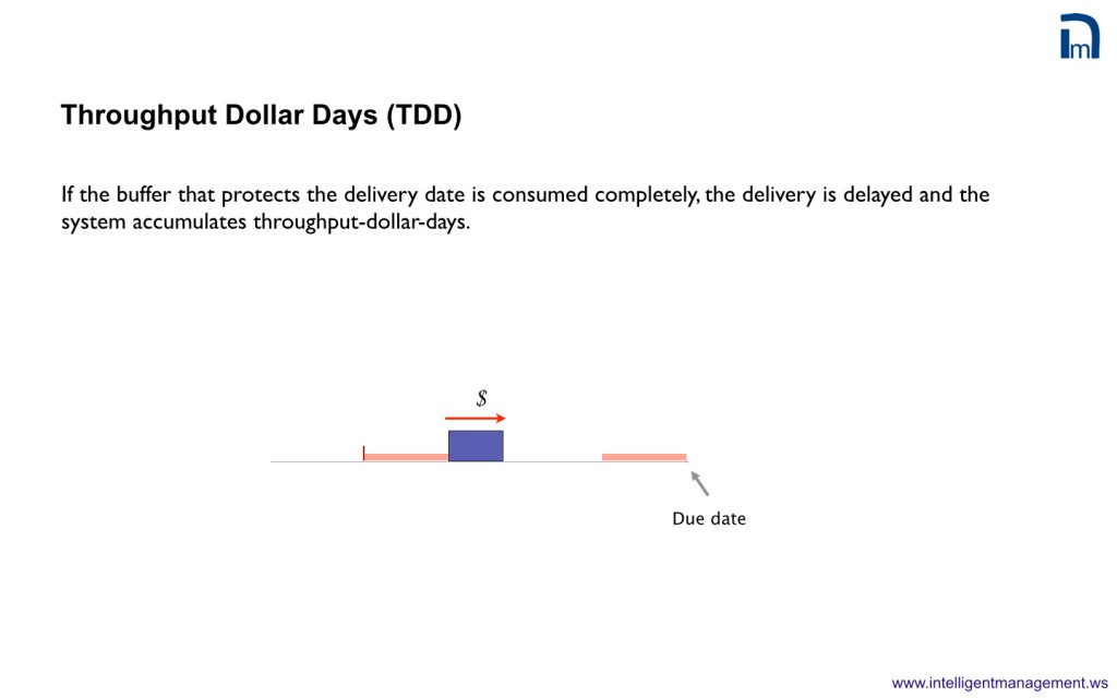 CHAP 20 IDD - TDD.003