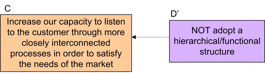 Ch 03 04 NOT adopt a hierarch model_c