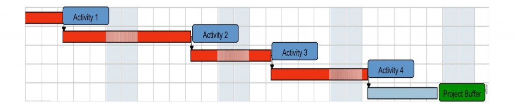 Porject buffer