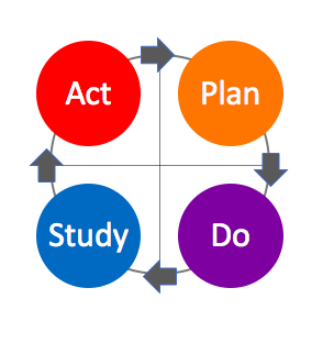 The Quality Conundrum and the Heritage of W. Edwards Deming ...