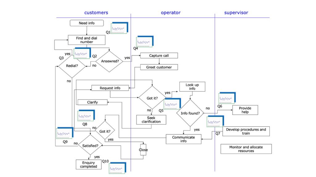 Why Mapping Your Organization as a System Makes Sense - Introducing ...