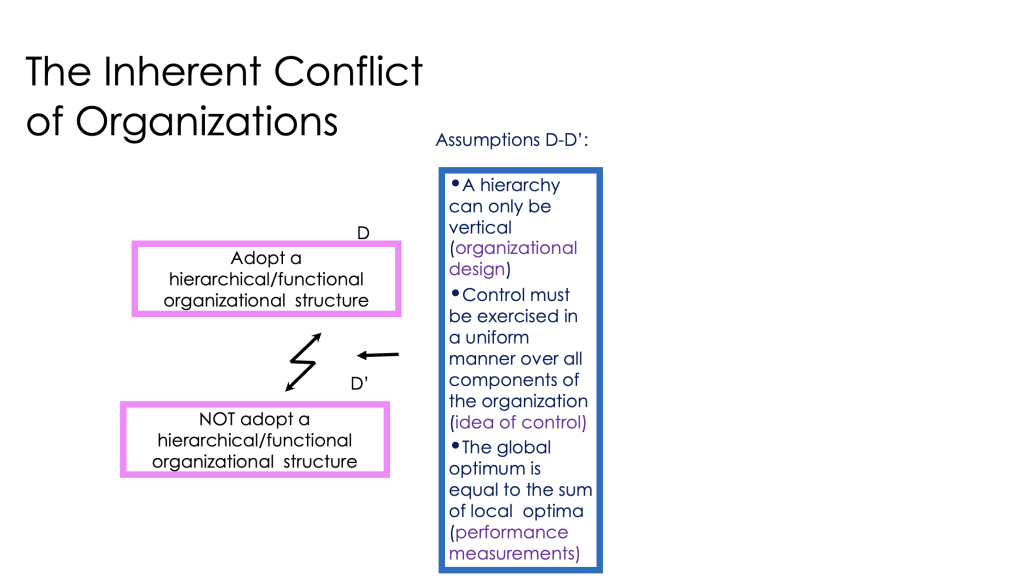 the inherent conflict of organizations