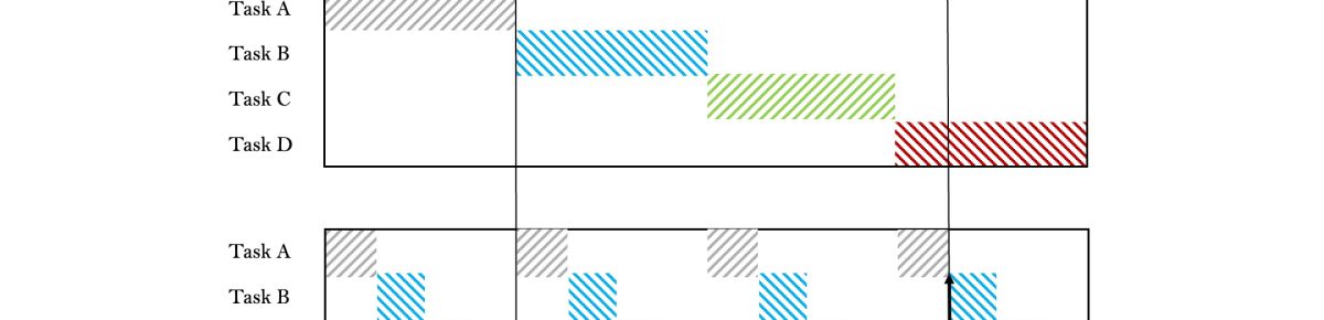 A Project Management Breakthrough for Project Success